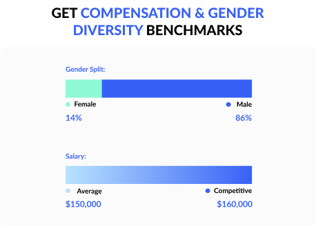 Talent Data